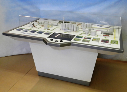 Interactive model for British Sugar