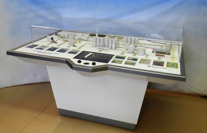 Interactive Model for British Sugar